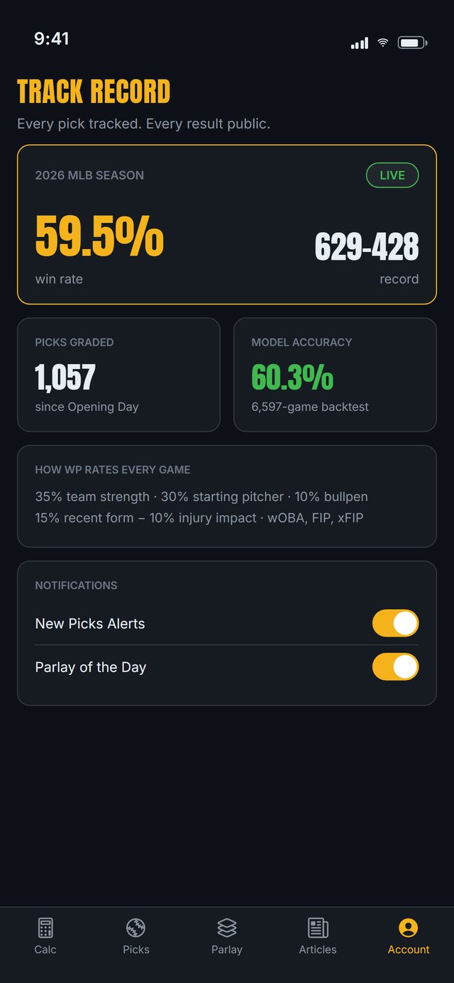 WP Baseball Predictor app: verified track record
